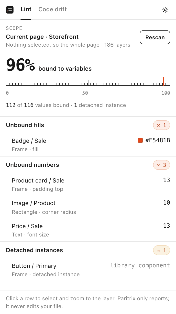 Paritrix Lint in Figma: 96% of values bound to variables, with unbound fills, unbound numbers and a detached instance listed